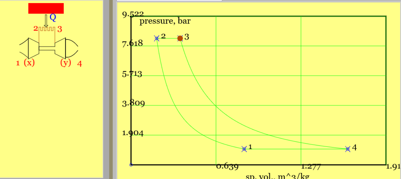 Turbojet Cycle